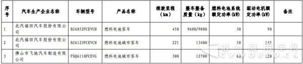 新能源汽車，商用車，免稅，北汽福田，比亞迪，大運，東風(fēng)，亞星客車，重汽王牌，青年客車，佛山飛馳，江蘇奧新新能源