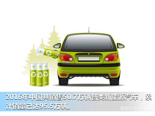 對(duì)新能源汽車(chē)發(fā)展中的幾個(gè)問(wèn)題的探討.jpg