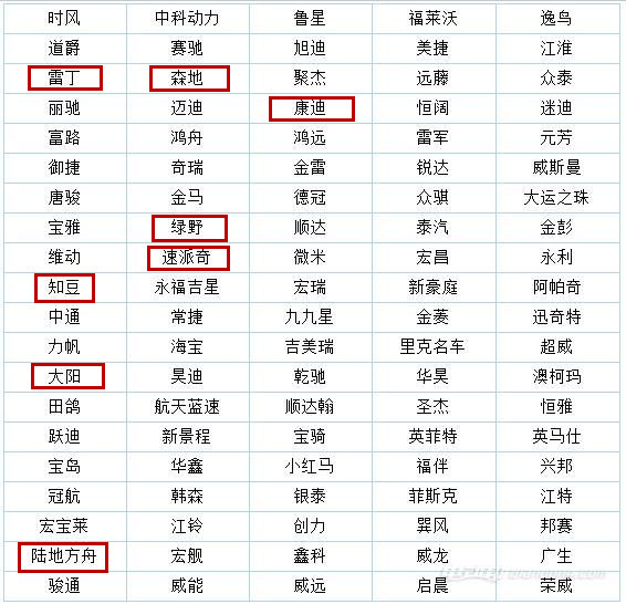 ，低速電動(dòng)車(chē)市場(chǎng)調(diào)查,低速電動(dòng)車(chē)行業(yè)規(guī)范,洛陽(yáng)低速電動(dòng)車(chē)