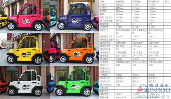 ，低速電動(dòng)車(chē)市場(chǎng)調(diào)查,低速電動(dòng)車(chē)行業(yè)規(guī)范,洛陽(yáng)低速電動(dòng)車(chē)