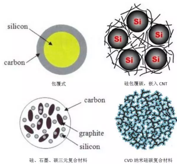 詳解動力電池硅碳負極材料復(fù)合工藝03.png