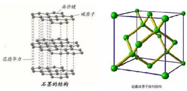 詳解動力電池硅碳負極材料復(fù)合工藝.png