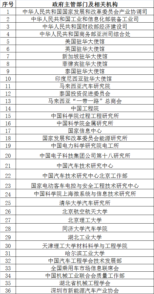 倒計時2天 超300家企業(yè)機(jī)構(gòu)為2017’第二屆動力電池應(yīng)用國際峰會打call