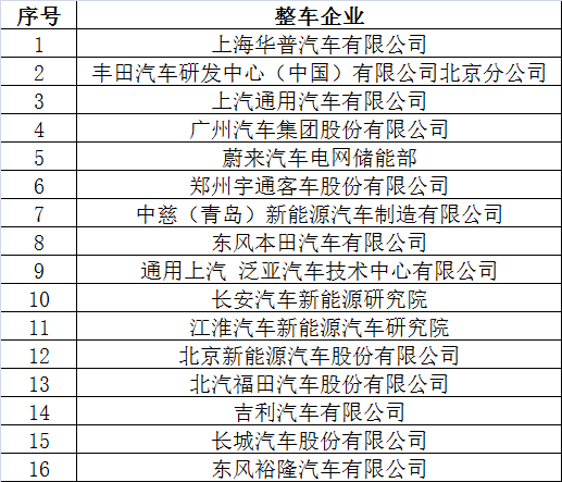 倒計時2天 超300家企業(yè)機(jī)構(gòu)為2017’第二屆動力電池應(yīng)用國際峰會打call
