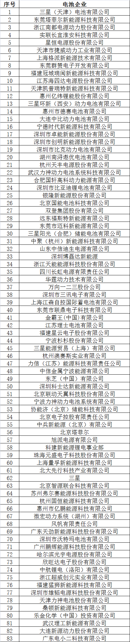 倒計時2天 超300家企業(yè)機(jī)構(gòu)為2017’第二屆動力電池應(yīng)用國際峰會打call