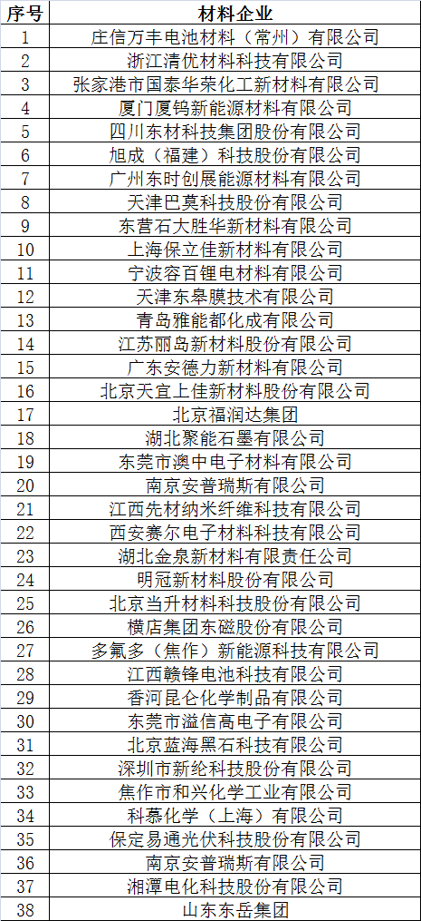 倒計時2天 超300家企業(yè)機(jī)構(gòu)為2017’第二屆動力電池應(yīng)用國際峰會打call