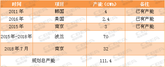 又一場“軍備競賽”！看動力電池業(yè)的“速度與激情”！