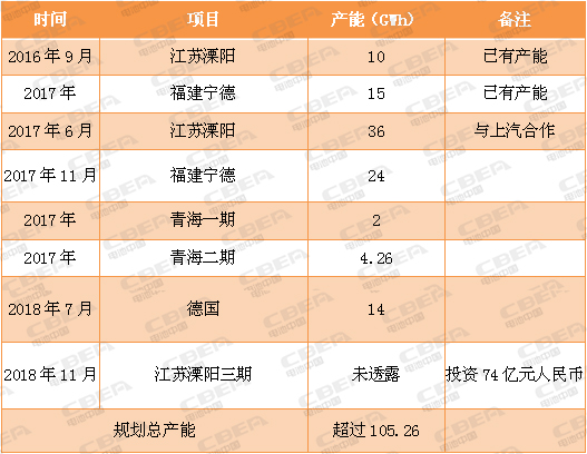 又一場“軍備競賽”！看動力電池業(yè)的“速度與激情”！