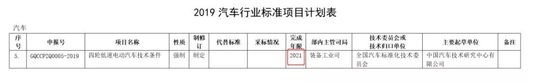 定了！低速車國標“推薦”變“強制”，2021年出臺！行業將迎大爆發