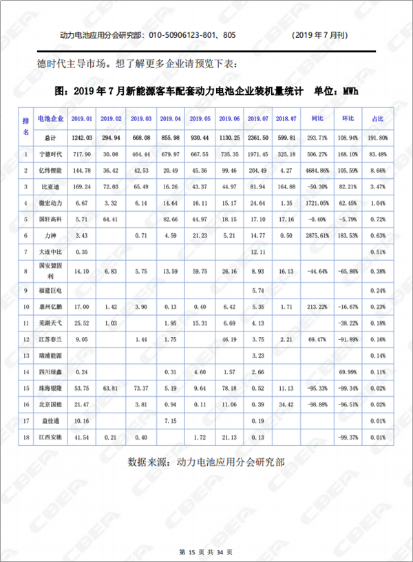 2019中國(guó)新能源車(chē)用動(dòng)力電池市場(chǎng)分析月報(bào)——客車(chē)