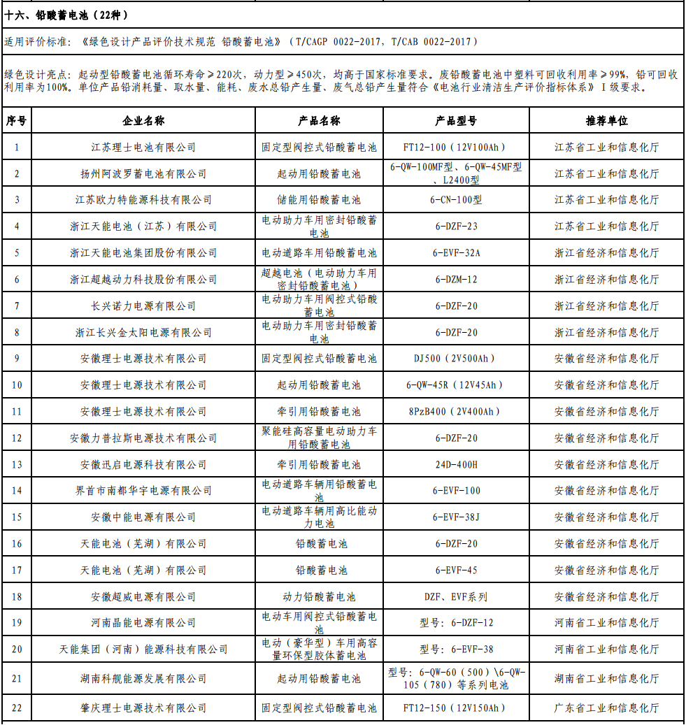 超威/風(fēng)帆/微宏動(dòng)力等進(jìn)入工信部第四批綠色制造名單