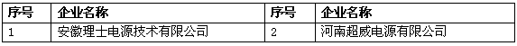 超威/風(fēng)帆/微宏動(dòng)力等進(jìn)入工信部第四批綠色制造名單