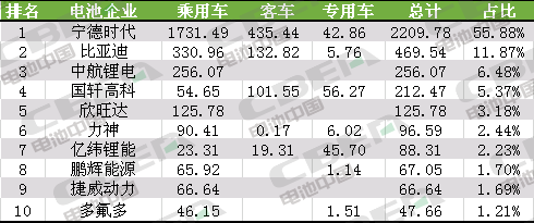 Li+研究│9月動力電池裝機(jī)量約3.95GWh 環(huán)比增長14.81%
