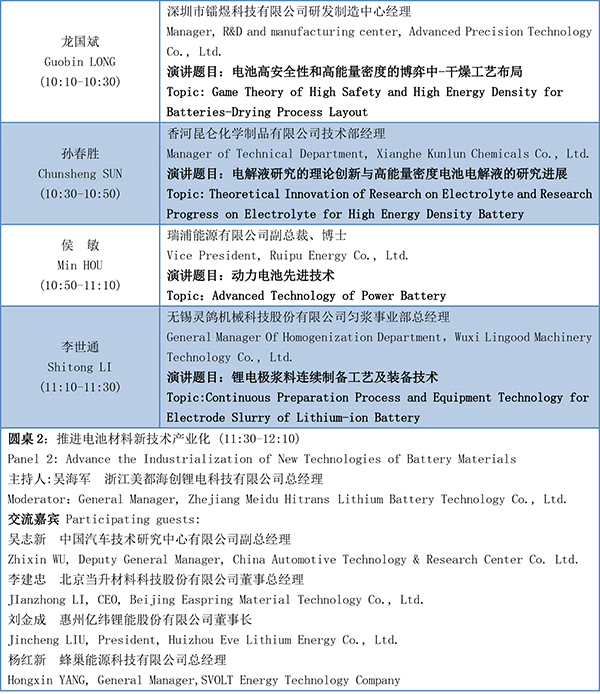 第四屆動(dòng)力電池應(yīng)用國際峰會(huì)(CBIS2019)議程