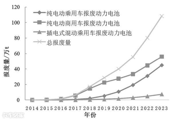 電池梯次利用能否真正為用戶帶來實惠？距離普及還有多遠？