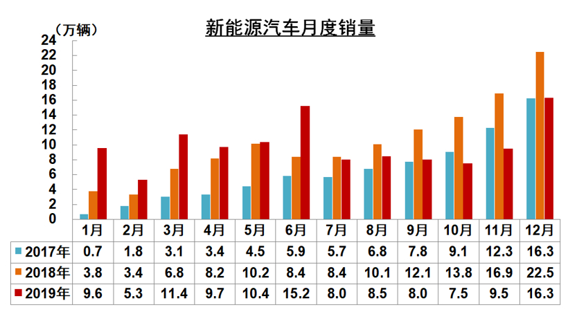 新能源補貼首設(shè)價格門檻，為何會將“30萬”定為上限？