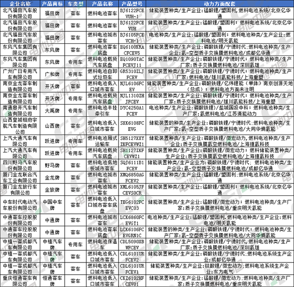 Li+研究│北汽/比亞迪換裝LFP加速 CATL/國軒/鵬輝配套宏光MINI EV 第335批公告還有哪些亮點(diǎn)？