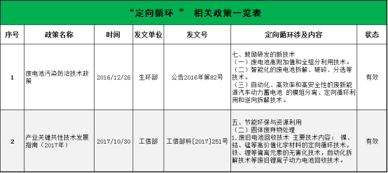 全國(guó)第一！市占率50%！定向循環(huán)“煉成記”