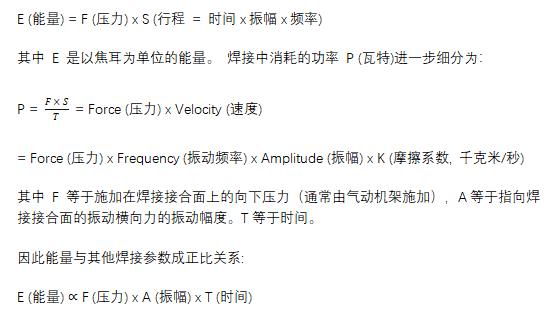 超聲波金屬焊接技術(shù)解決鋰電池焊接難題， 迎接電動(dòng)汽車行業(yè)的未來