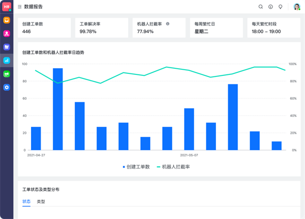 飛書：服務百余家車企，以可量化原則提高管理效率