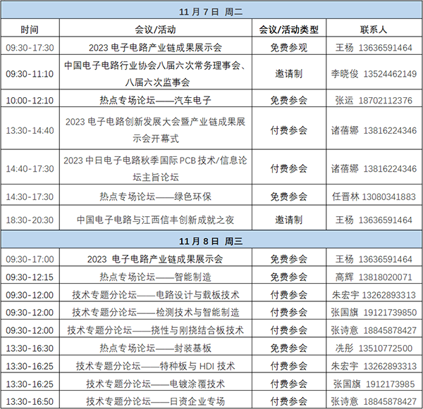 11月7~8日深圳：來自味之素、百度智能云等行業(yè)專家齊聚屬于電子電路行業(yè)的創(chuàng)新大會(huì)，共探行業(yè)未來！