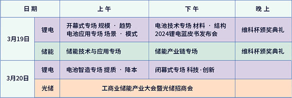 開放報名倒計時！3月19-20日OFweek 2024新能源產業協同發展大會即將召開
