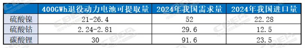 鋰電回收成全球“爭搶”的“城市金礦”！