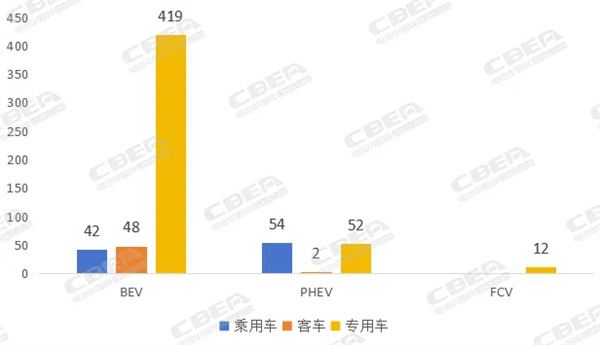 第396批新車公示 | 新能源車細(xì)分領(lǐng)域有望帶動定制化電池解決方案